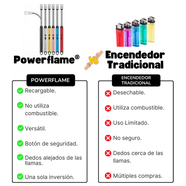 El Encendedor Eléctrico Seguro se Destaca